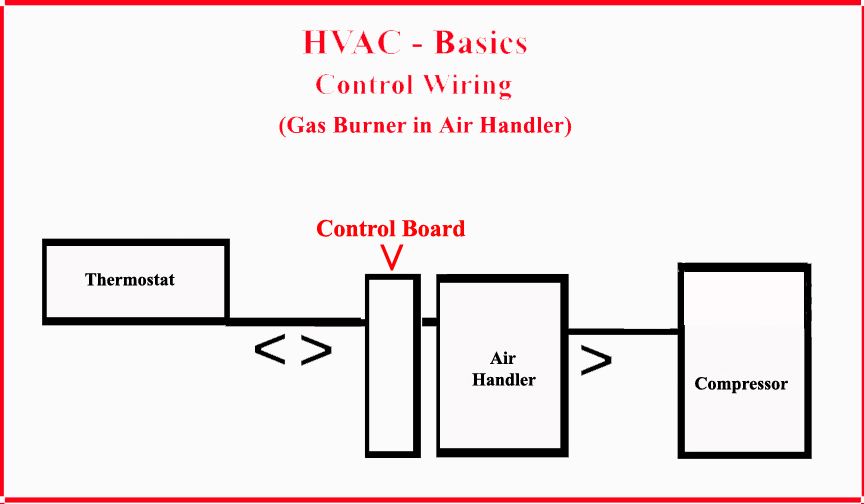 HVAC - Control Wiring - With Burner in Air Handler