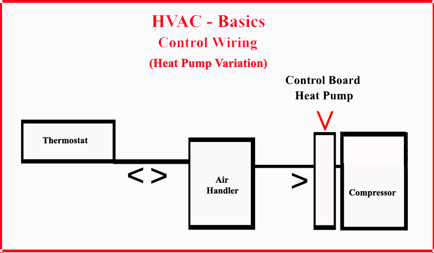 HVAC - Control Wiring - Heat Pump Version