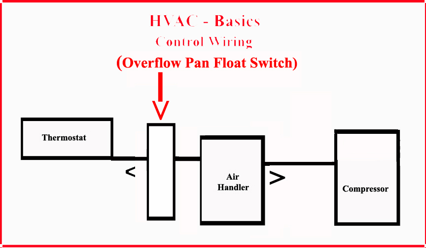 HVAC - Control Wiring - With Air Handler Overflow Pan Switch