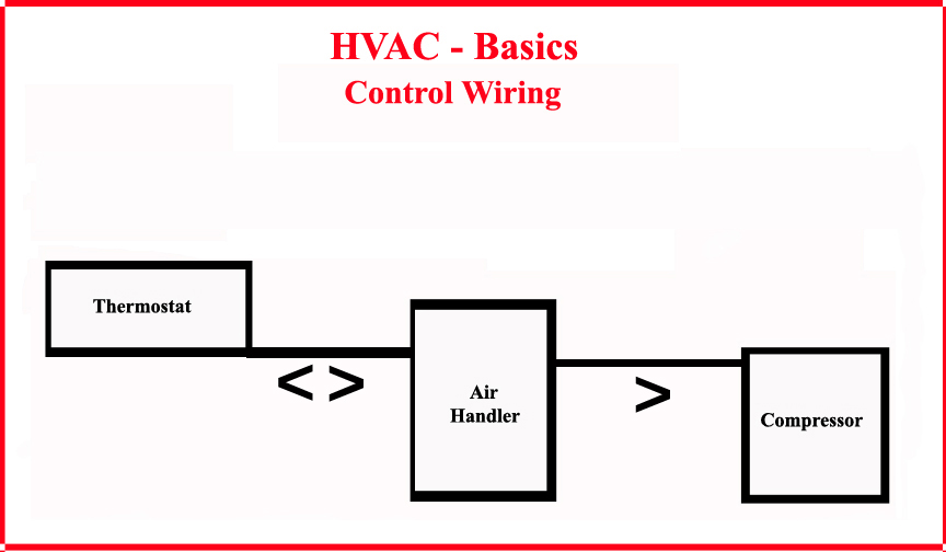 HVAC - Control Wiring - Most Basic System