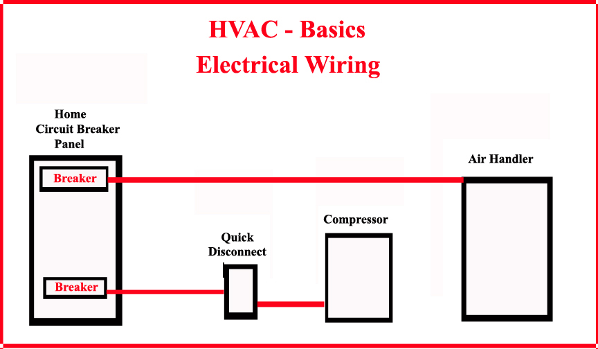 HVAC - High Voltage Electrical Wiring