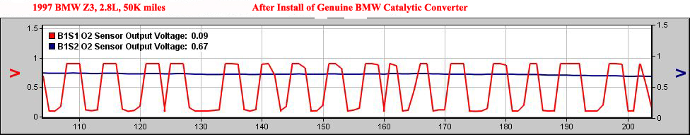 After market catalytic converter use warning