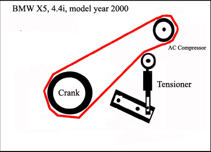 BMW X5 - AC Belt Routing