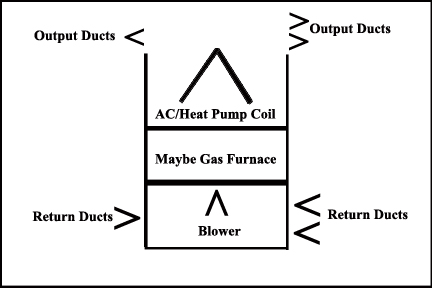 Ron Stultz overviww of attic mounted HVAC blower unit