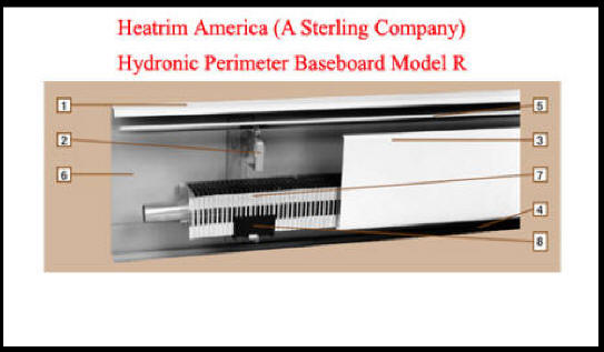 Shows pieces of Heatrim America - Model R Baseboard