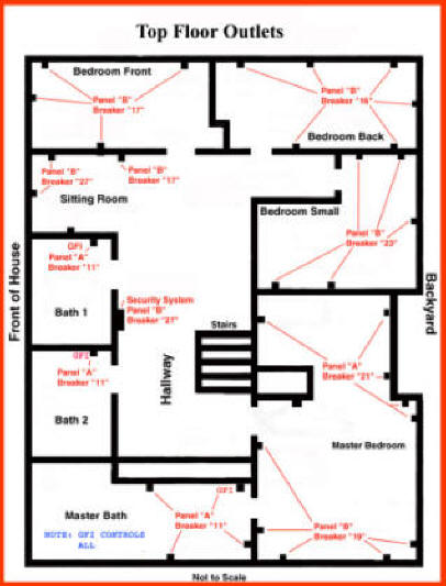 Circuit Breaker Panel Labeling - Oullets per room shown