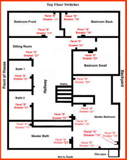 Circuit Breaker Panel Labeling: switches shown per room.