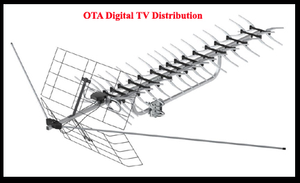 HDTV Antenna with range of 60 miles?